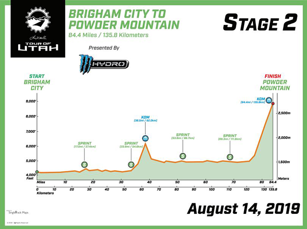 Stage 2 profile